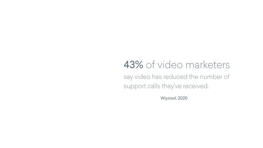 Animated GIF that reads "43% of video marketers say video has reduced the number of support calls they’ve received."