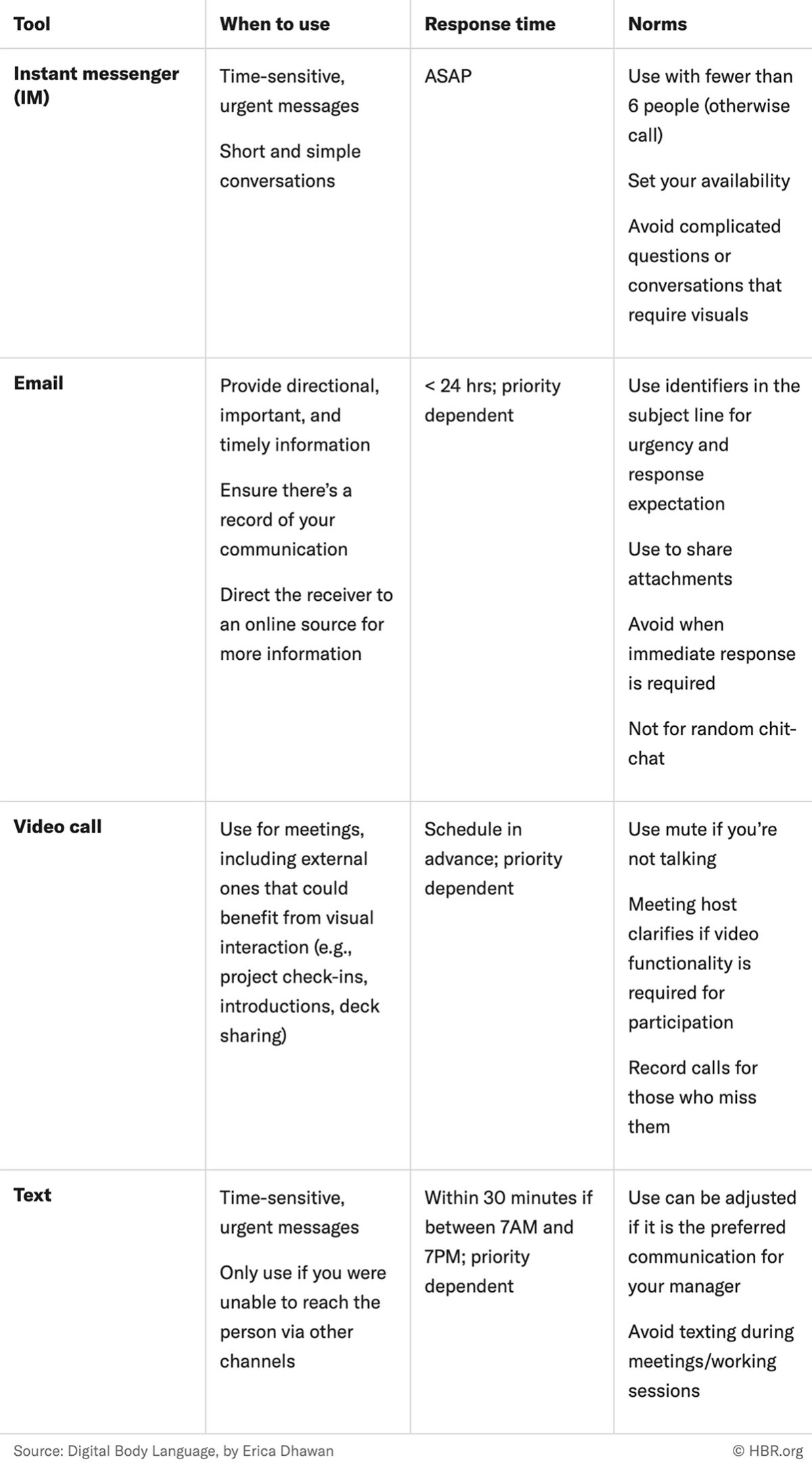 An image showcasing communication guidelines for an effective and positive remote work culture