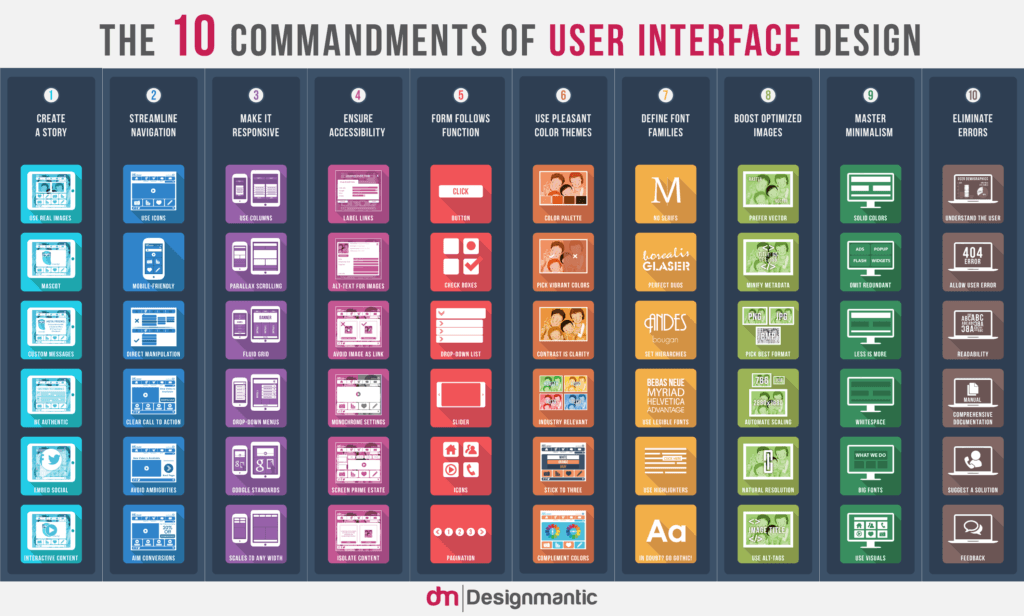 image of an infographic created by Designmantic. En example for tip #7, follow design principles to compose your infographic.