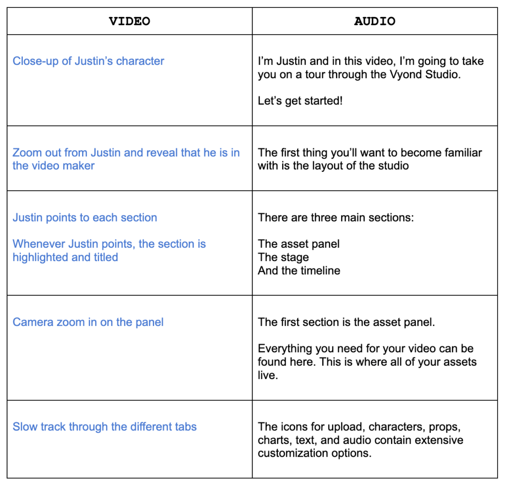 An example of a script that contains a section for video instructions and another section for audio instructions